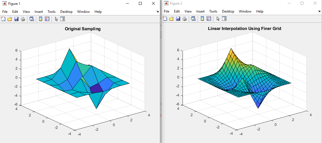 2d Interpolation Using Matlab Delft Stack 0309